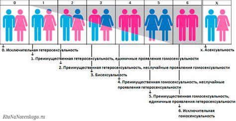 асексуальность это|Асексуальность: что это значит, какие признаки и виды。